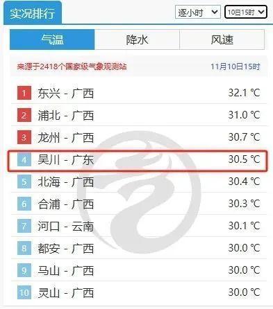 星辉娱乐注册:罕见!或四台风共舞!广州可能创造1961年以来“最长夏季”